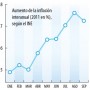 Propuestas para superar la crisis