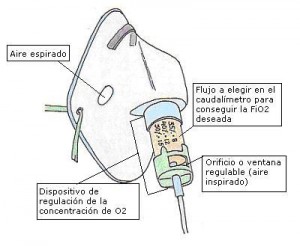 Oxigenoterapia